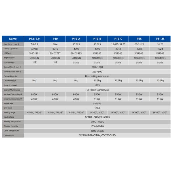 Gmesh Series HD Window High Brightness Display Display IP65 Stable Energy Saving LED Screen with Modular Design