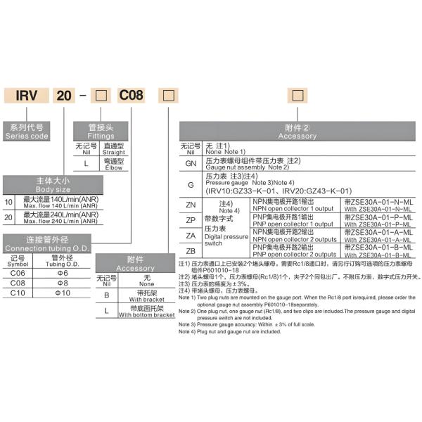 IRV10·20 Series Vacuum Regulator with 1.0PMA Pressure and Max.flow 240 L/min for Pneumatic Tools