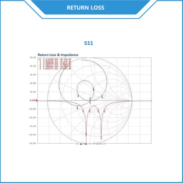 External Car Mobile Phone Auto Vehical GPS/4G LTE Magnetic Mount MIMO Antenna