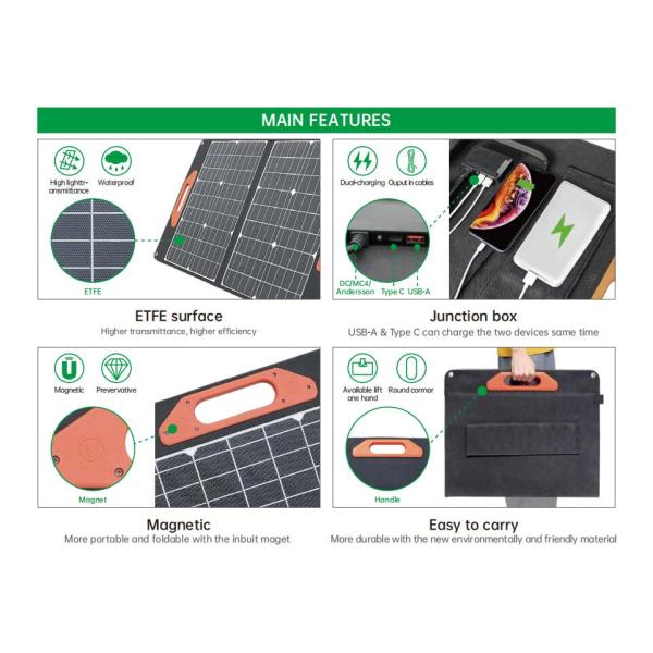 Portable Solar Panel 200W/18V/36V - QC 3.0&Type C Output with Kickstand, Foldable Solar Charger for Jackery Explorer/ROC