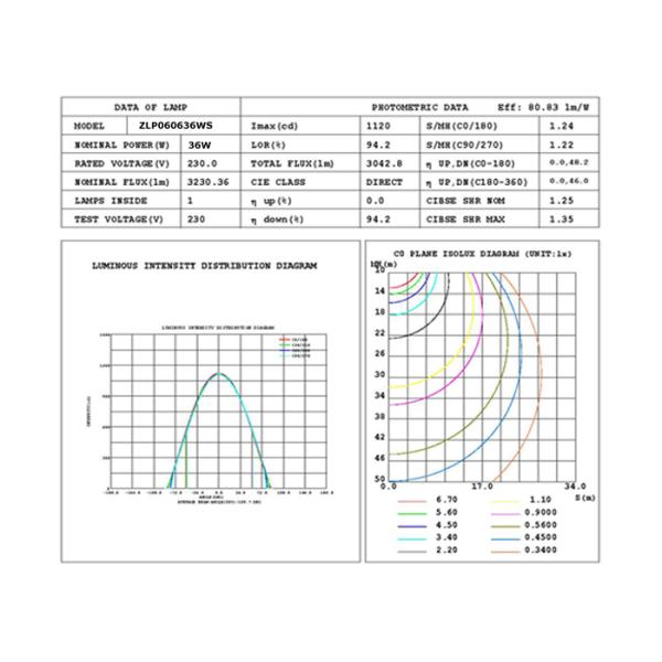 Aluminium PMAA LGP 36W Square LED recessed panel lights , SMD LED panel lamp