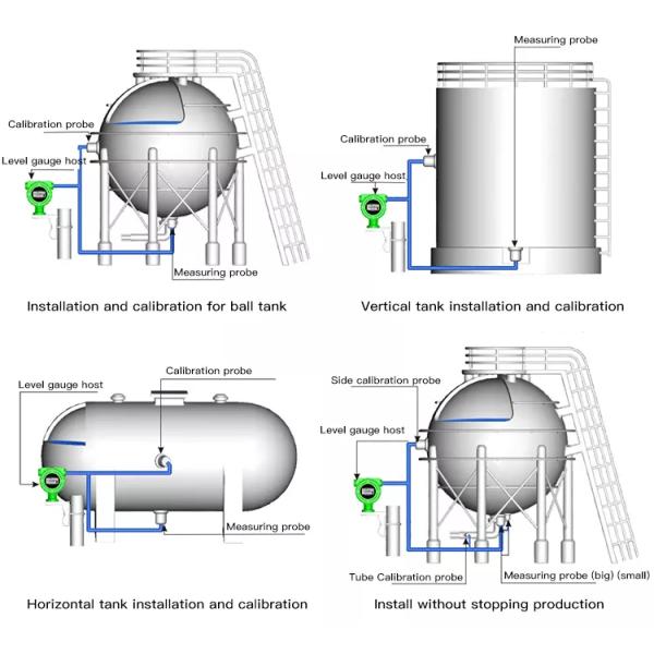 External Digital Ultrasonic Level Meter Water Tank IP67 5m 15m 30m 24V DC