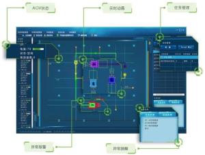 Wholesale WCS AGV Control System WMS Warehouse Inventory Management Software from china suppliers