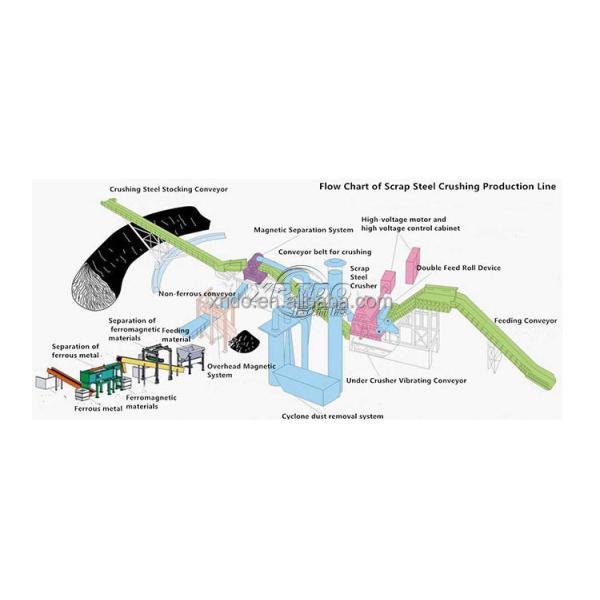 Iron Scrap Shredder Machine Waste Radiator Shredder Aluminum Hammer Mill