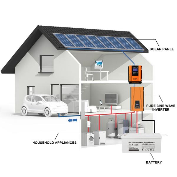 OEM & ODM 3KW Solar System Kit with Battery Storage & Monocrystalline Panels for B2B Partnerships