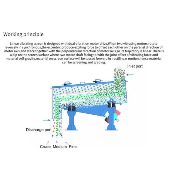 3 Layer Sifting Machine Linear Vibrating Sieve Separator For Pills Herbs Ores