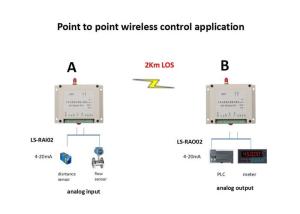 Wholesale 2 Channels Wireless I O Module 0-5V Analog Input / Output 433MHz RS485 Interface from china suppliers