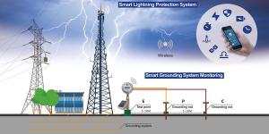 Wholesale Wireless GPRS Lighting Warning System Protective Highly Integrated from china suppliers