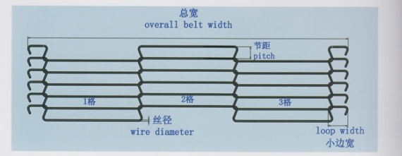 Flat wire mesh conveyor belt,stainless 304 conveyor belt,wire mesh belt