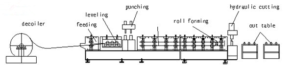 PPGI Steel Roller Shutter Door Roll Forming Machine With 5.5kw Power Motor Control