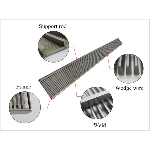 Wedge Wire Screen Johnson Welding Screen Panel