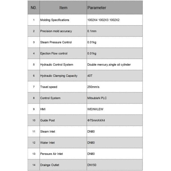 High-Pressure ETPU Machine Foam Processing With Efficient