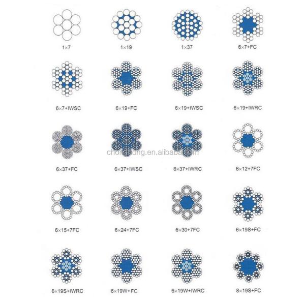 Galvanized 1 x 7 Steel Wire Strand for Messenger Wire Overhead Groundwire and Stay Wire Standard DIN Carbon Steel Grade