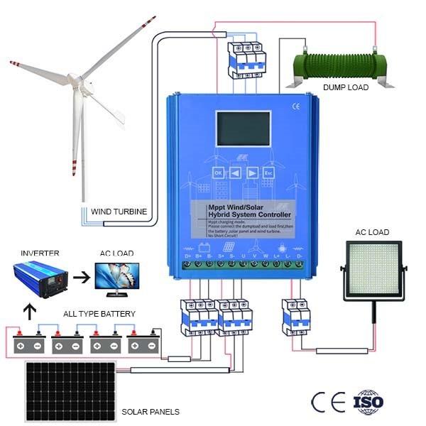 Quality Home Use Wind Turbine Generator Control 10KWH 20KWH Real Time Remote Monitoring for sale