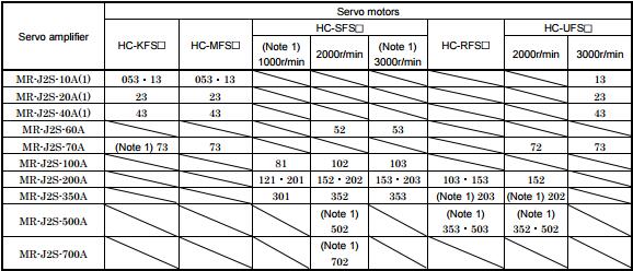MITSUBISHI PLC FX2N-1PG-E PLC Programmable Logic Controller module 0