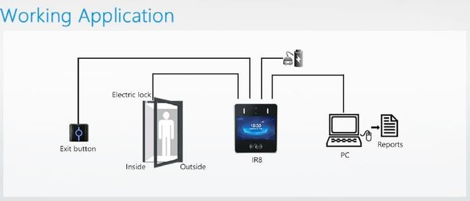 Biometrics Facial Recognition Access Control System Mask Detect Function