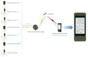 Wholesale New Sensor System from china suppliers