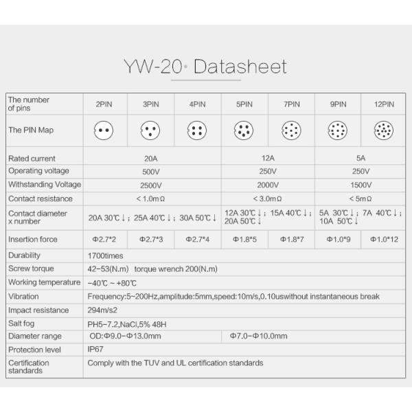 IP68 Waterproof Plug and Socket With 2 Pin More Than 12 Volt Cable Connectors for Power