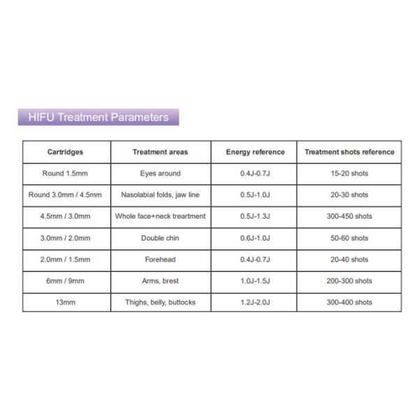 Professional 7D Hifu Eyes Wrinkles Removal Body Shaping Face Lifting MMFU Machine