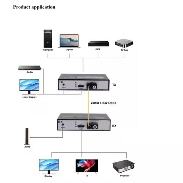 12G SDI 4K Fiber Extender - Long-Distance Uncompressed Video for Broadcast