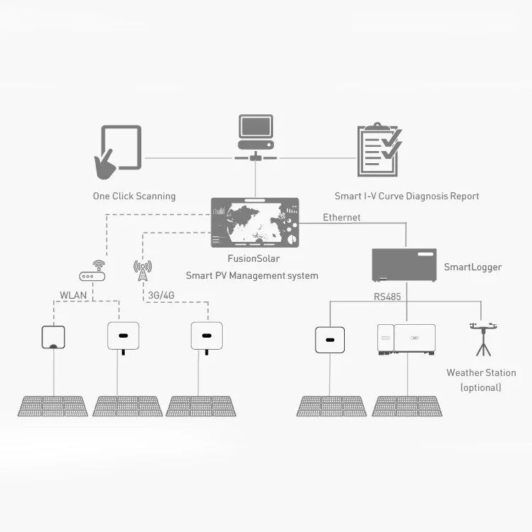 80A Output Current White SUN2000-4KTL-L1 Solar Energy Products for On/Off Grid System