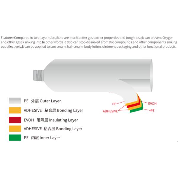 Plastic PP ABS Shower Gel Empty Cosmetic Tubes Offset Printing OEM ODM