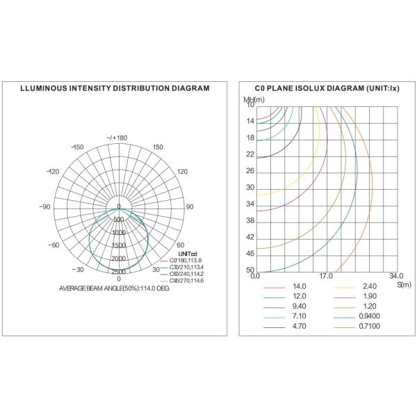 130LM/W 3000K 35W 120V 2x4 Led Drop Ceiling Light Panels
