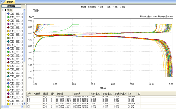 Charge And Discharge Battery Testing Machine Minimum Output Current 150mA 5