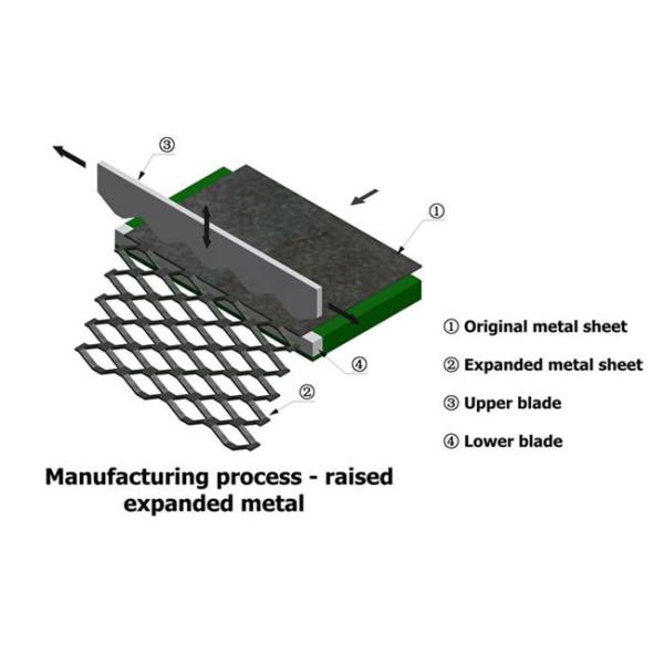 Anti Corrosion Heavy Duty Carbon Steel Diamond Expanded Metal Mesh Panels