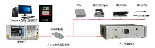 Quality Conducted Immunity EMC Test System Integration Automated 9kHz-30MHz for sale