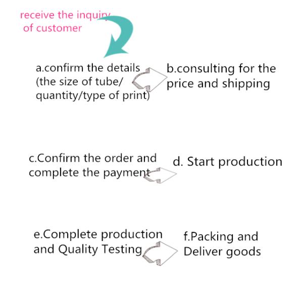 Roll Edge Cardboard Cylinder Tubes 3.5" Diameter Gift Tea Box Packaging