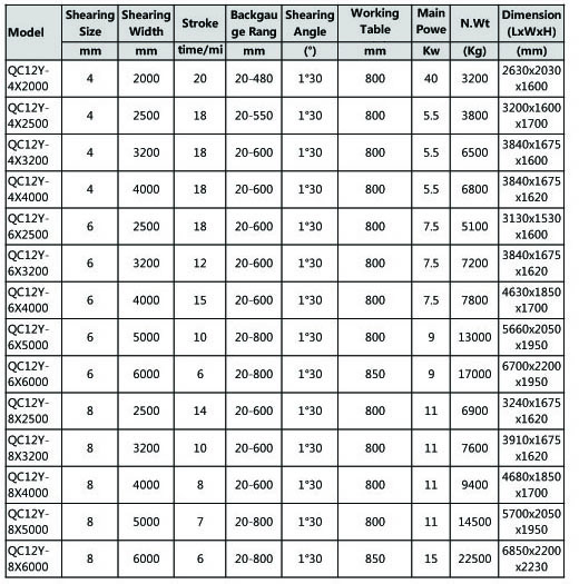 Hydraulic Swing Beam Shearing Machine