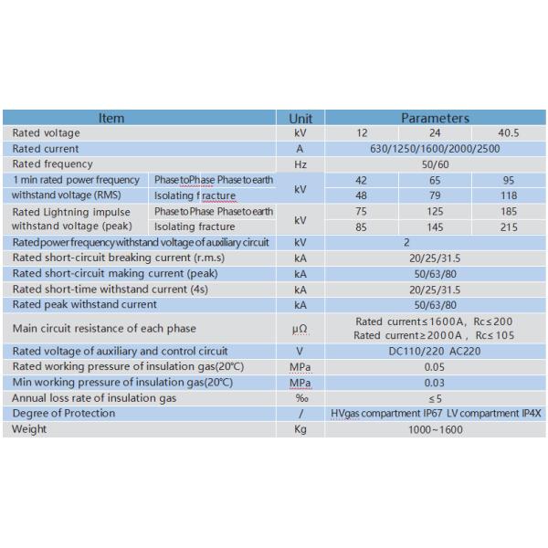 XGTD7-(12/24)40.5 Indoor Gas Insulation Mental-clad Switchgear