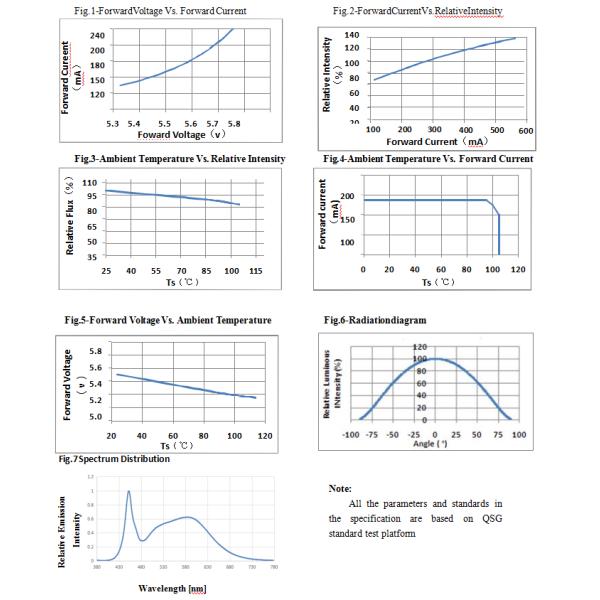 High Efficent Smd LED Chip 1W 200lm W5054 For Street Light