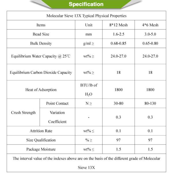 Molecular Sieve Zeolite 13X Molecular Sieve Desiccant For Efficient Performance