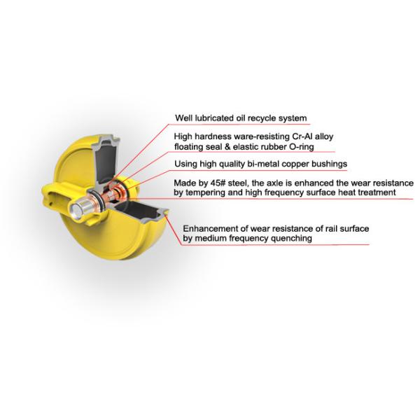 EX70 HITACHI Front Idler Assembly Replacement Heat Treatment , 101-228 Pitch