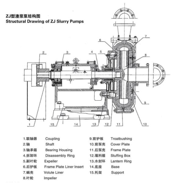 200ZJ-A60 Centrifugal Heavy Duty Slurry Pump Single Stage End Suction