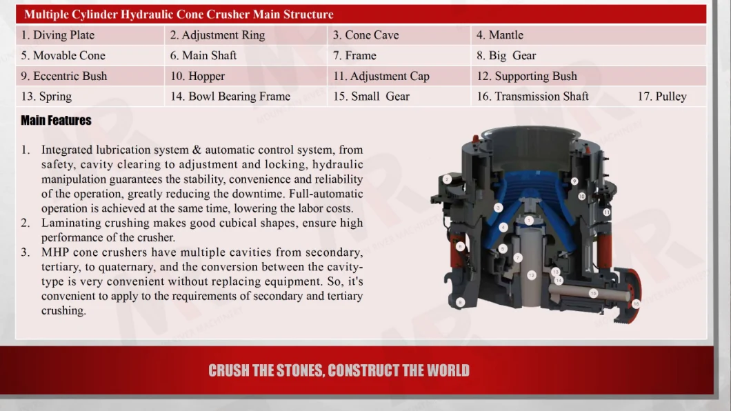 Stable Performance Mhp Basalt Cone Crusher