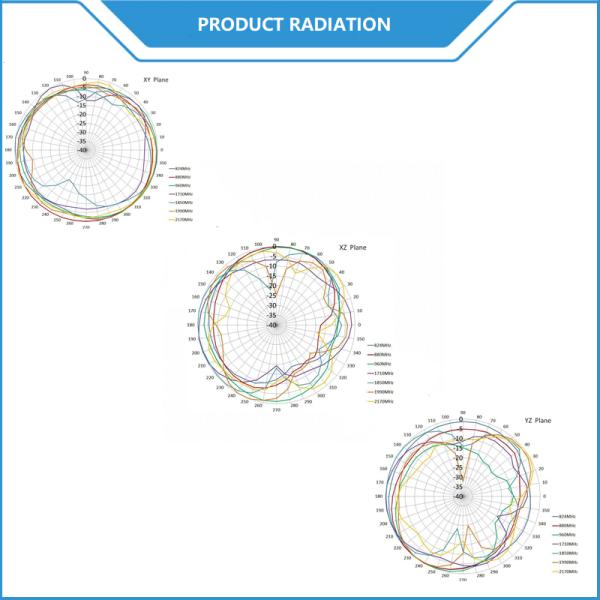 External Car Mobile Phone Auto Vehical GPS/4G LTE Magnetic Mount MIMO Antenna