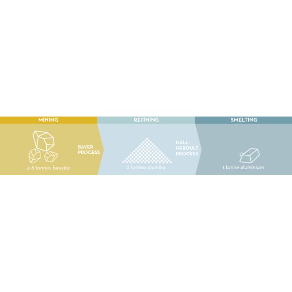 Bauxite Crushing And Grinding Machines