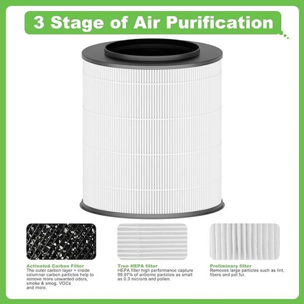 Replacement True HEPA Filter Compatible With Clorox 11030 Air Purifiers