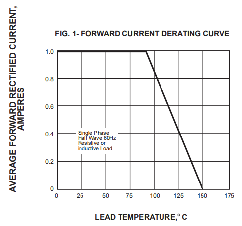 RS1MF High Current SMD Fast Recovery Diode SMD Frd Diode SMAF Package