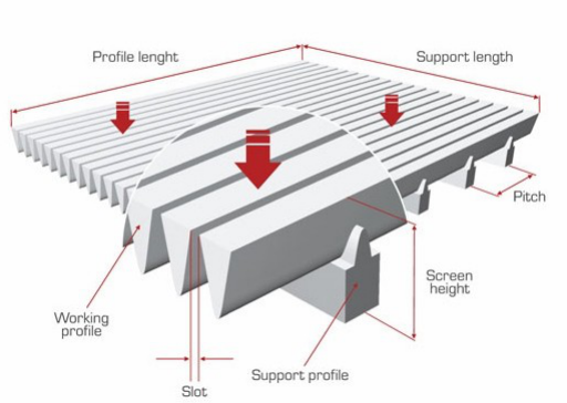 Building Material Shops' Best Choice Rotary Brush Fine Screen