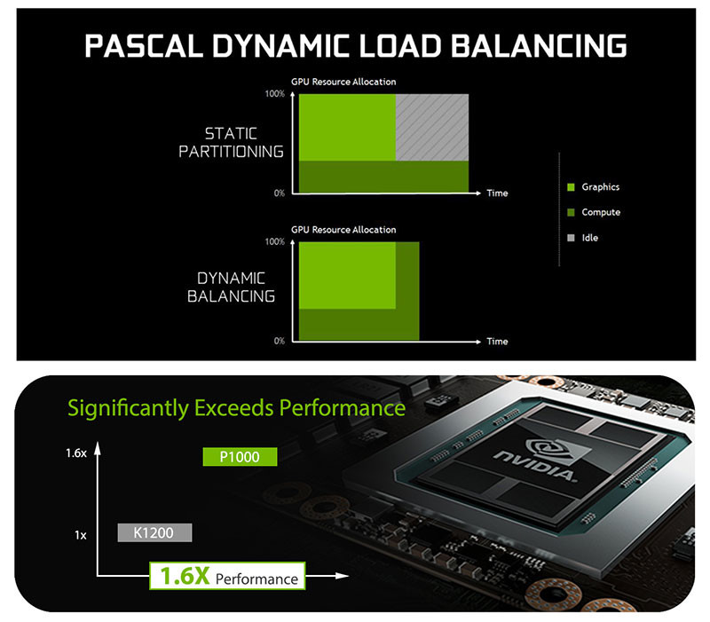 Quadro P1000 Nvidia GPU Server 4GB GDDR5 128bit Graphics Card Pascal