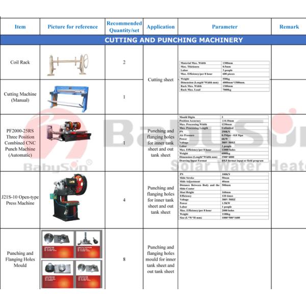 3000mm Tenon Bending Solar Water Heater Machinery 1