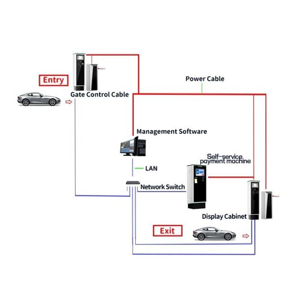 Virtual Parking Assistant Kiosk NCF Parking Ticket Vending Machine
