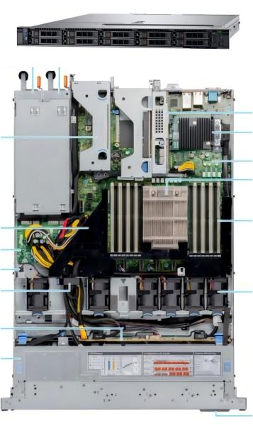 Quality Automated EMC Dell Poweredge Server R6515 1U Rack ODM for sale