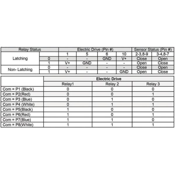 Small Size 1x8 Mechanical Fiber Optic Switch Low Cross Talk With LC/UPC Connector