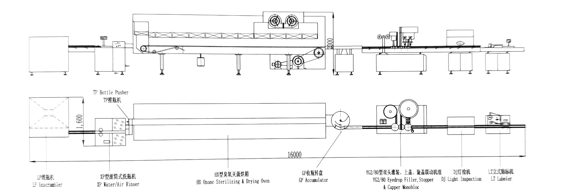 XHL-YG Eyedrop Flat & Round Bottles Unscrambling, Rinsing, Drying & Sterilizing, Filling, Capping Production Line