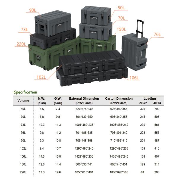 V2+ Steel Lockable Latches Rugged Tool Case Weatherproof 96L Capacity